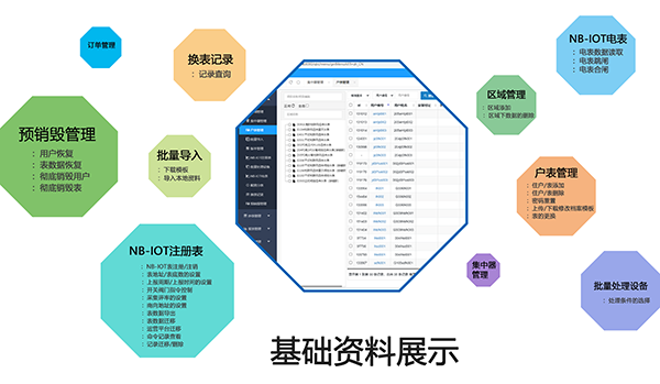 基础资料